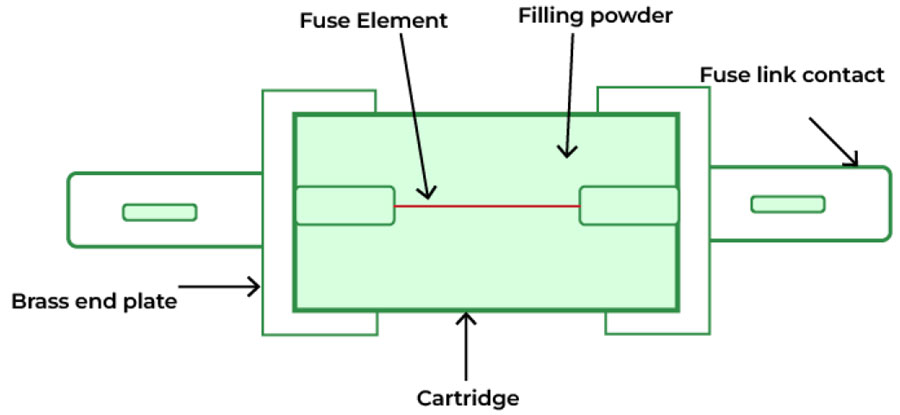 Battery Diagram