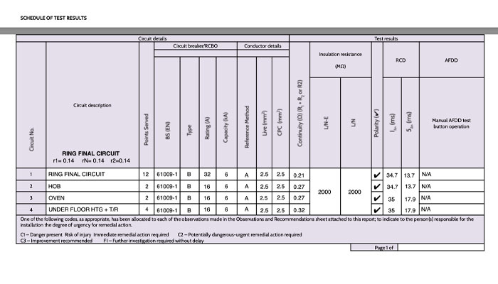 Campervan electrical results