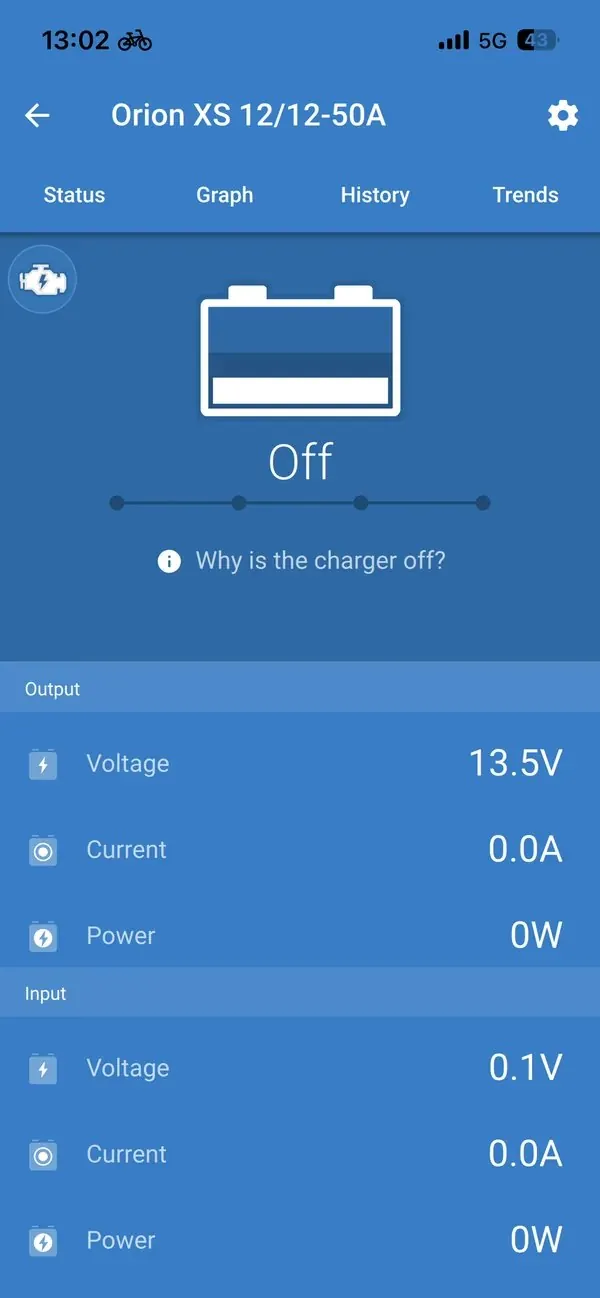 VictronConnect status screen for an Orion XS 12/12-50A showing the charger Off, 13.5 V on the output and 0.0 A, with the 'Why is the charger off?' link under the battery icon