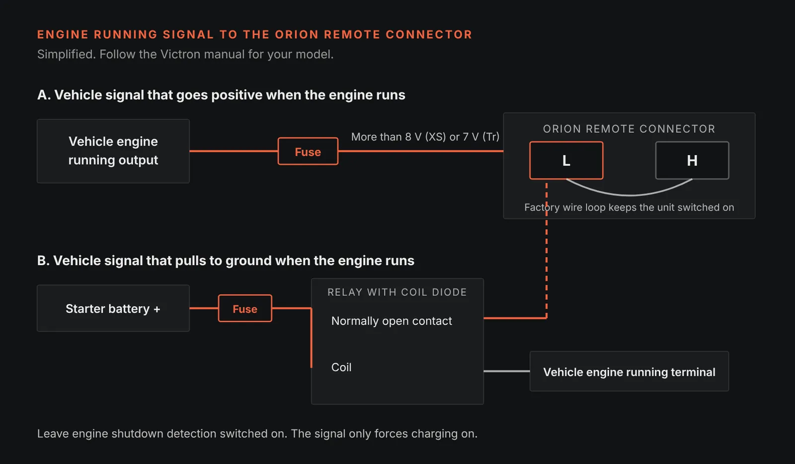 Diagram of the Victron Orion remote connector: the L and H pins with the factory wire loop, an engine running signal fused from the vehicle to the L pin, and a relay with a coil diode used to convert a vehicle signal that pulls to ground
