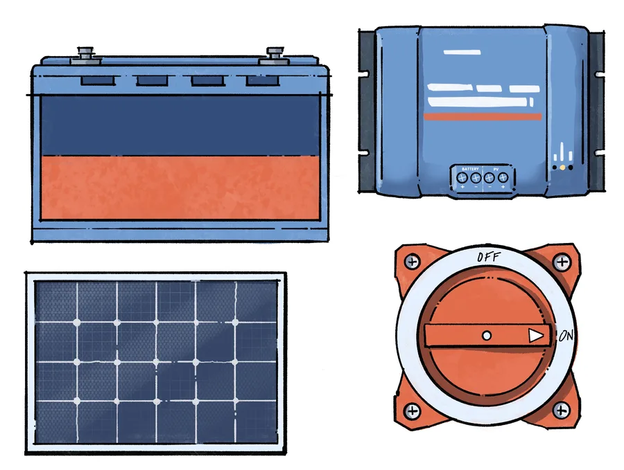 Hand-drawn leisure battery, MPPT charge controller, solar panel and battery isolator switch