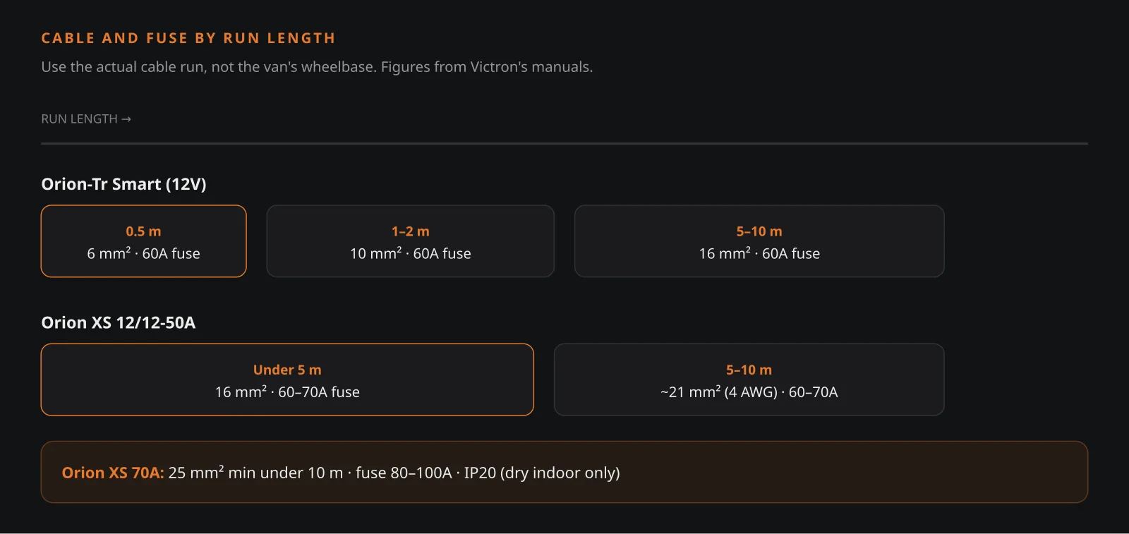 Diagram of Victron Orion cable and fuse sizes by run length