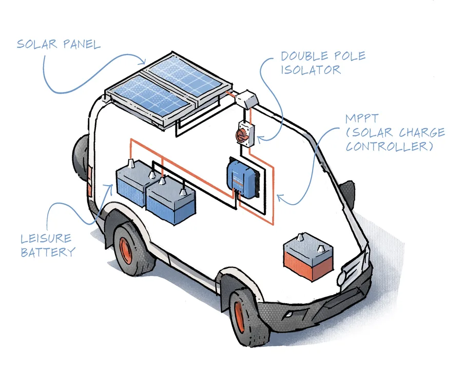 Brad Alsop illustration of an annotated campervan electrical system