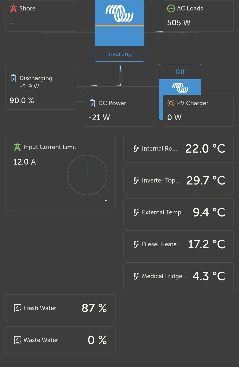 Victron VRM dashboard from one of our builds: inverter, 90% battery, AC and DC loads, solar charger, temperatures and tank levels