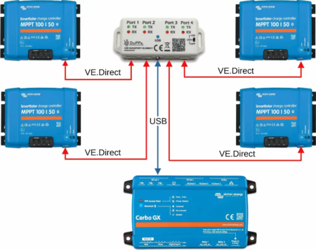 USB Quadport VE.Direct
