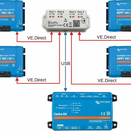 USB Quadport VE.Direct