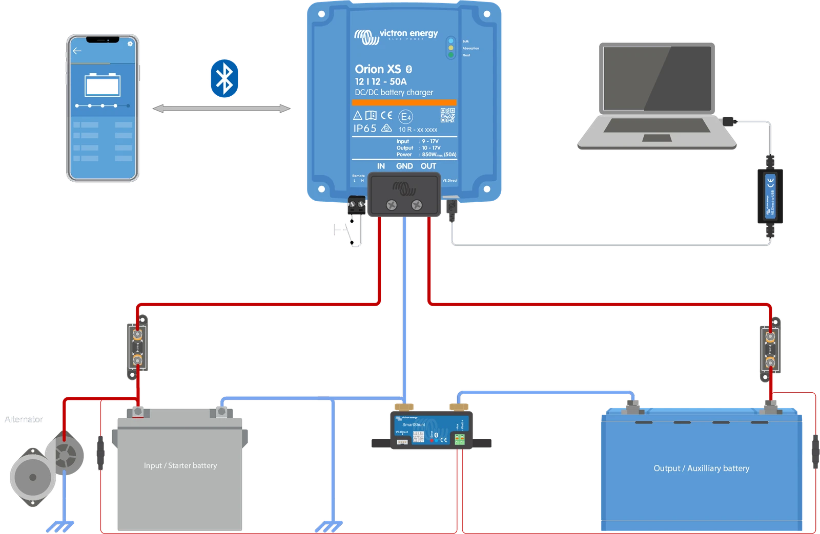 Victron wiring diagram for an Orion XS 12/12-50A in charger mode: the starter battery positive runs through a fuse fitted close to the battery to the charger's IN terminal, the OUT terminal runs through a second fuse close to the auxiliary battery, and the negatives join through a Victron SmartShunt and the chassis